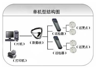 西山区巡更系统六号