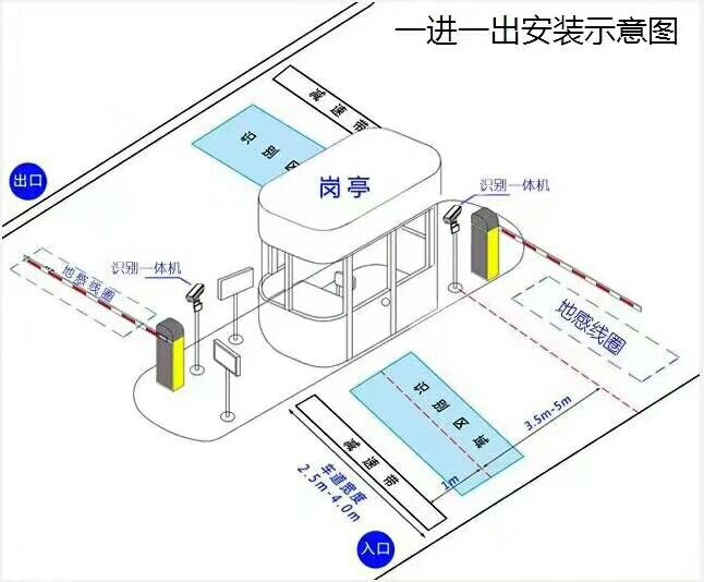 西山区标准manbext登陆
系统安装图