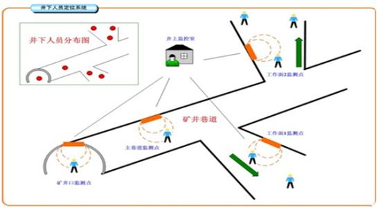 西山区人员定位系统七号