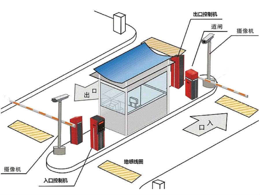 西山区标准双通道刷卡停车系统安装示意